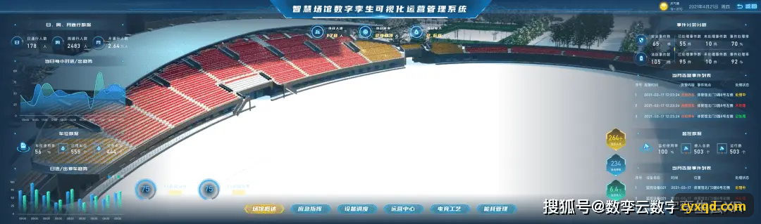 电竞赛事转播实时数据流架构