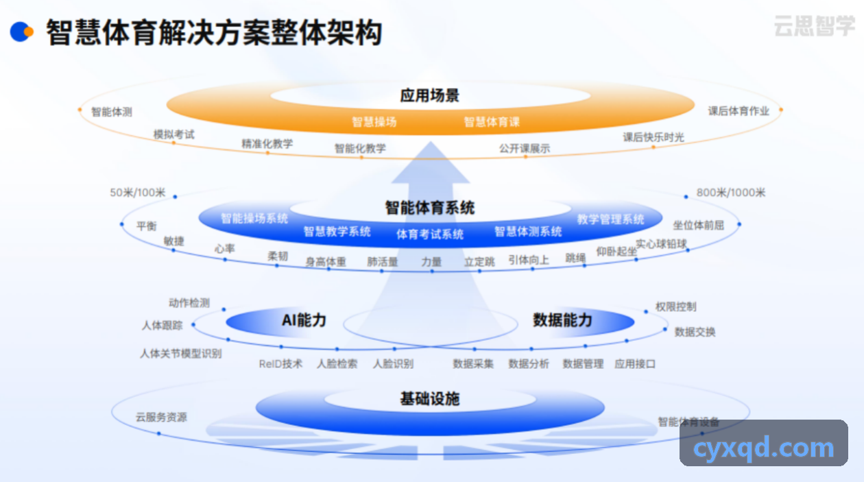 职业电竞赛训复盘现场应用